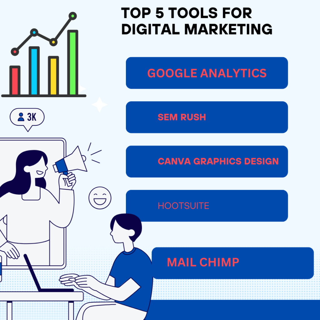 Top 5 tool digital marketing